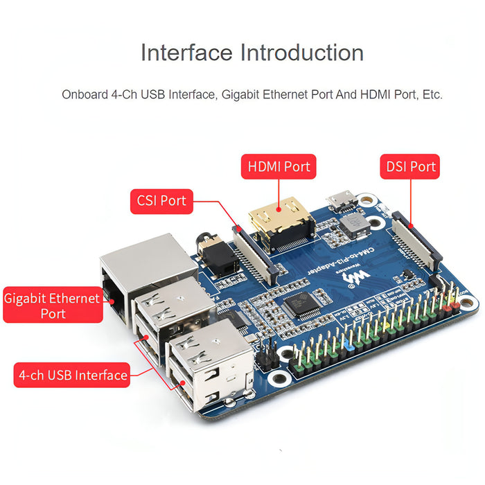 Raspberry Pi CM4 To 3B Adapter for Raspberry Pi 3 Model B/B+ SJMUSICGROUP