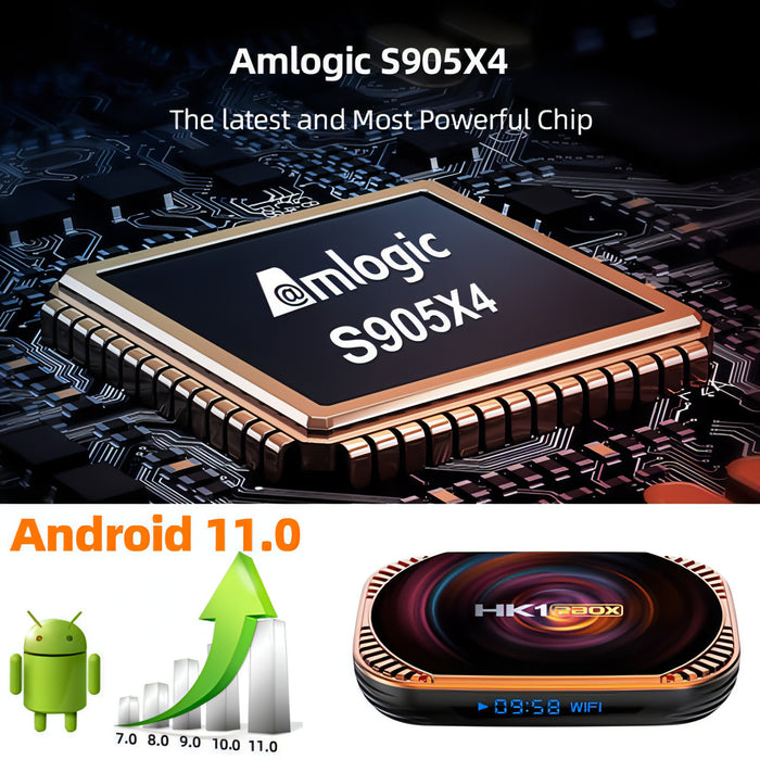 MECOOL HK1RBOX X4 4K TV Box, Android 11 Amlogic S905X4 CPU with RC SJMUSICGROUP