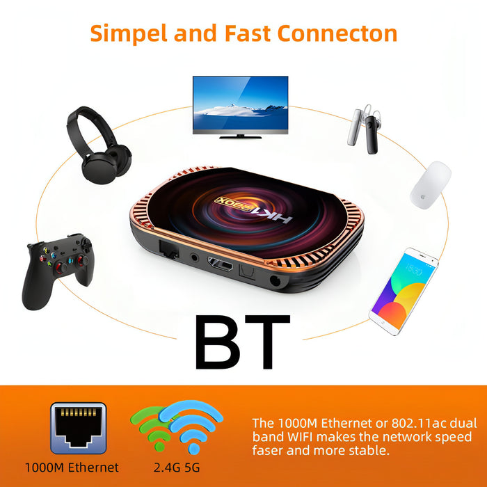 MECOOL HK1RBOX X4 4K TV Box, Android 11 Amlogic S905X4 CPU with RC SJMUSICGROUP