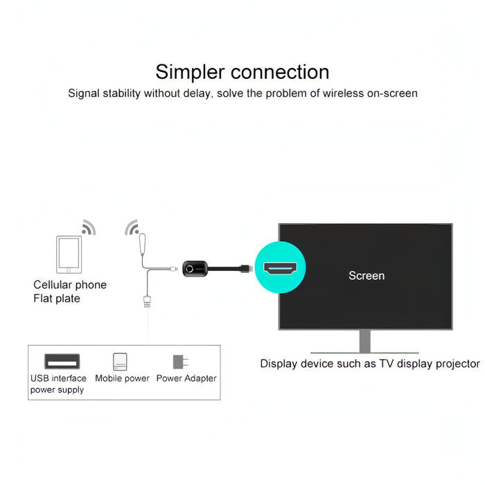 MiraScreen G9 Wireless Display Dongle 2.4G WiFi Dual Core 4K HDMI TV Stick for Windows & Android & iOS & Mac OS, Support EZmira App SJMUSICGROUP