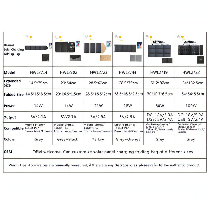 HAWEEL 21W Foldable Solar Panel Charger with 5V 3A Max Dual USB Ports SJMUSICGROUP