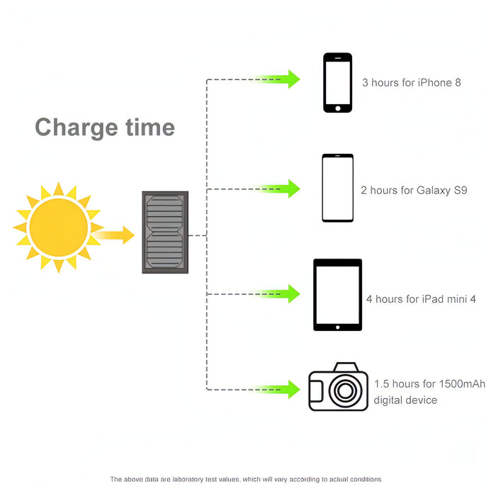 HAWEEL 21W Foldable Solar Panel Charger with 5V 3A Max Dual USB Ports SJMUSICGROUP