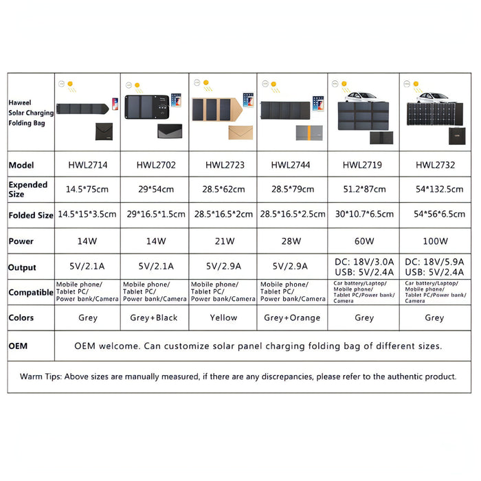 HAWEEL 21W Foldable Solar Panel Charger with 5V 2.9A Max Dual USB Ports SJMUSICGROUP