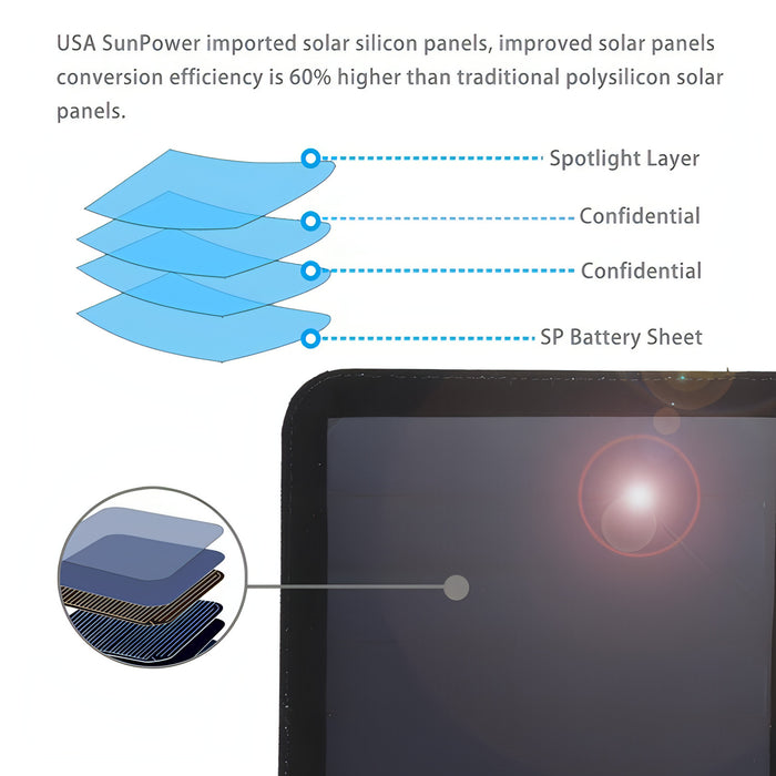 HAWEEL 21W Ultrathin 3-Fold Foldable 5V / 3A Solar Panel Charger with Dual USB Ports, Support QC3.0 and AFC SJMUSICGROUP