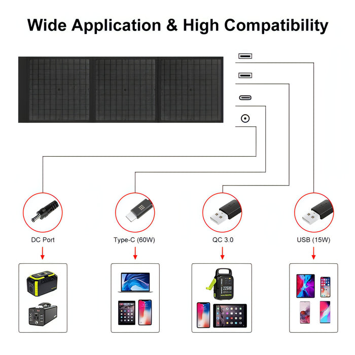 HAWEEL 60W Foldable Solar Panel Charger Travel Folding Bag SJMUSICGROUP