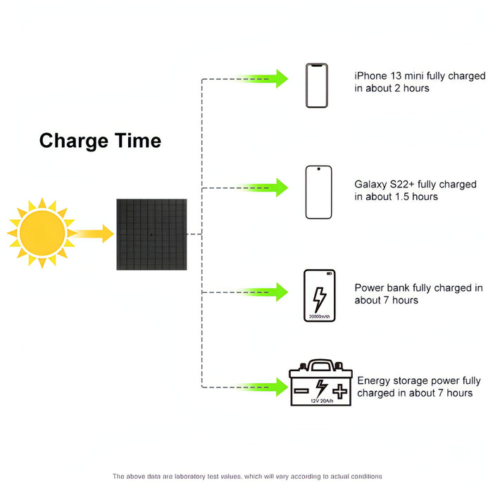 HAWEEL 60W Foldable Solar Panel Charger Travel Folding Bag SJMUSICGROUP