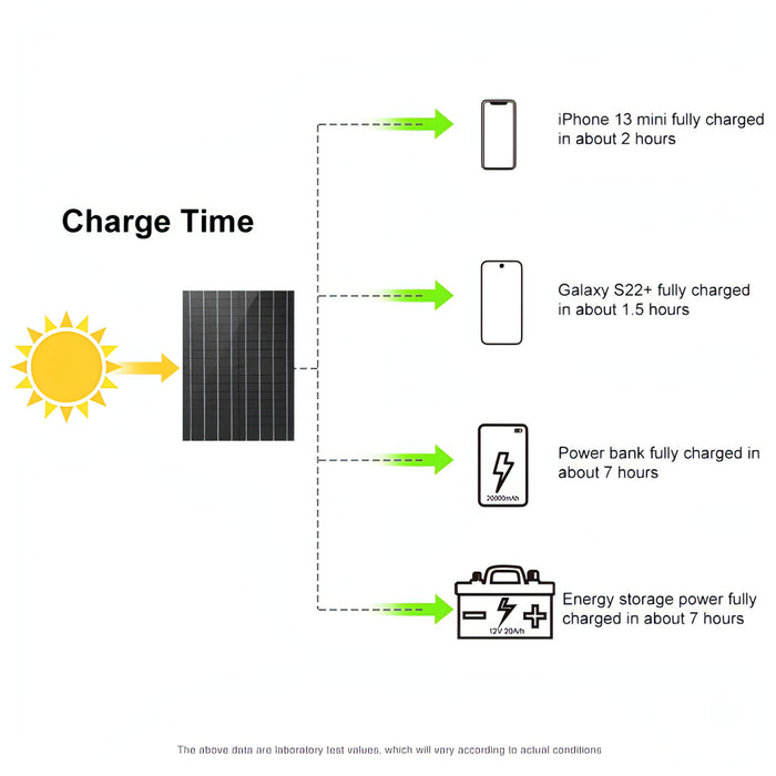 HAWEEL 100W Foldable Solar Panel Charger Travel Folding Bag SJMUSICGROUP