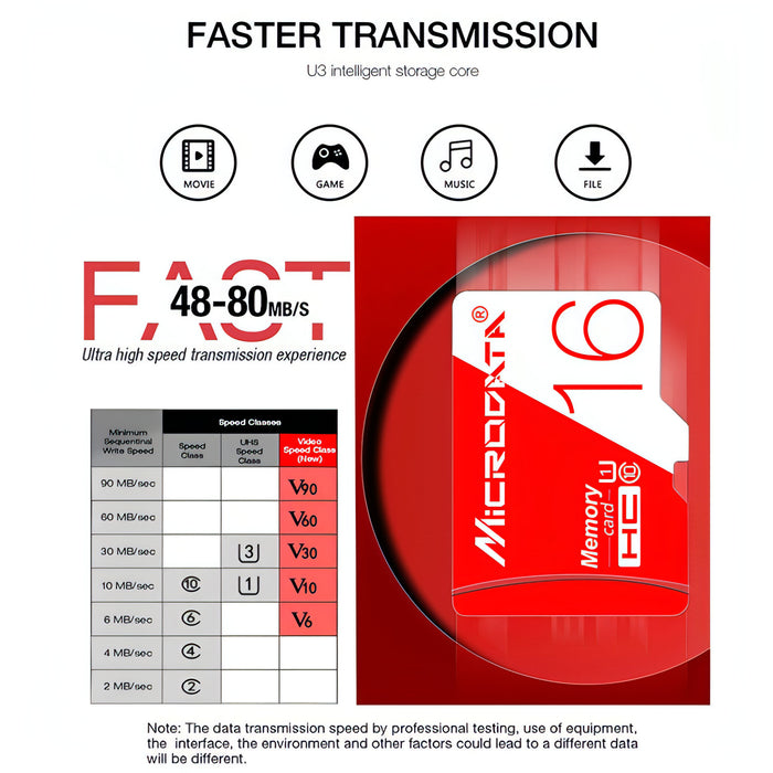 MICRODATA 16GB High Speed U1 Red and White TF(Micro SD) Memory Card SJMUSICGROUP