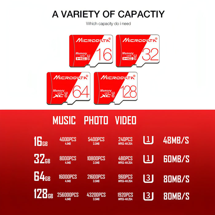 MICRODATA 16GB High Speed U1 Red and White TF(Micro SD) Memory Card SJMUSICGROUP