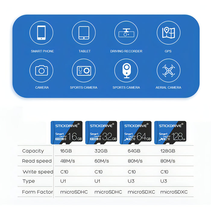 STICKDRIVE 128GB High Speed U3 Blue and Black TF(Micro SD) Memory Card SJMUSICGROUP