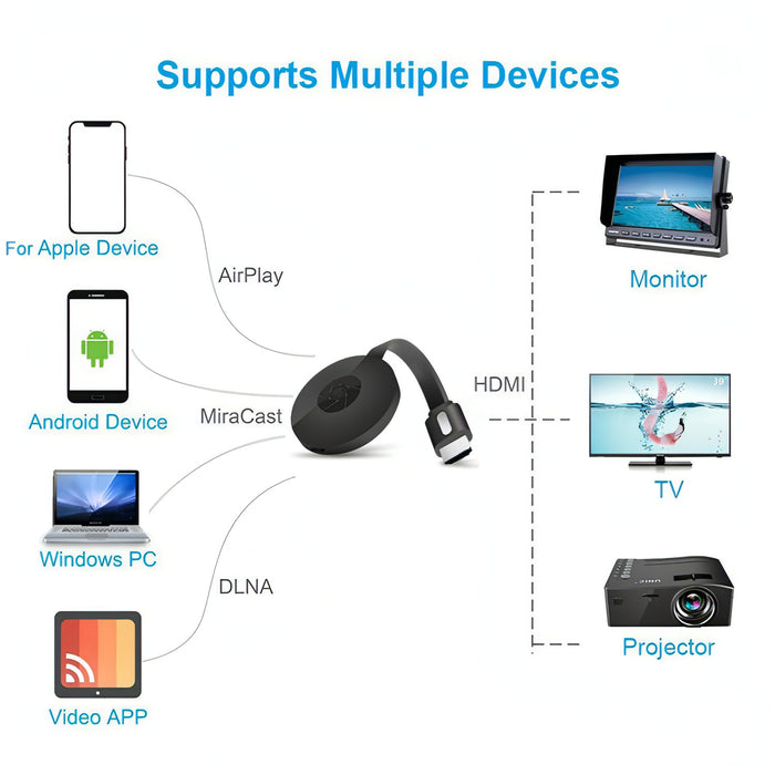 MiraScreen G2-4 Wireless WiFi Display HDMI Dongle Receiver Airplay Miracast DLNA 1080P HD TV Stick SJMUSICGROUP