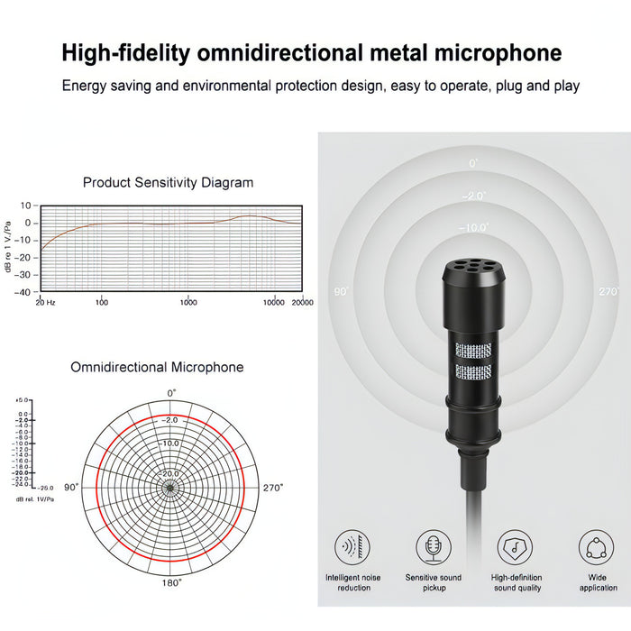 PULUZ 1.5m 3.5mm Jack Lavalier Wired Condenser Recording Microphone SJMUSICGROUP