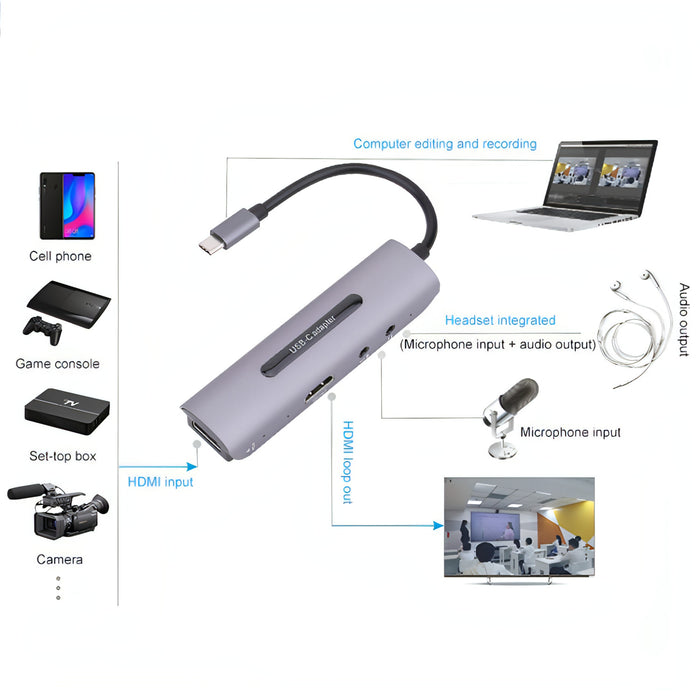 Z39A HDMI / F + Microphone HDMI / F + Audio + USB 4K Capture Card, Support Windows Android Linux and MacOS Etc SJMUSICGROUP