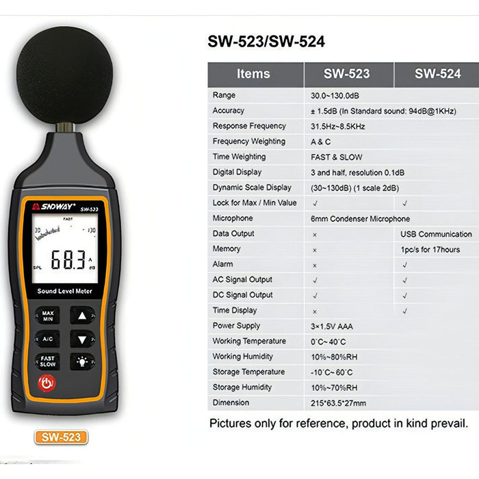 SNDWAY Handheld High Precision Noise Decibel Meter SJMUSICGROUP