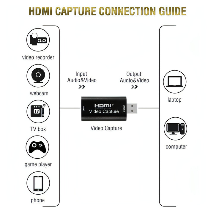 HDMI Video Capture Card Live Recording Box Video Capture Adapter Box SJMUSICGROUP