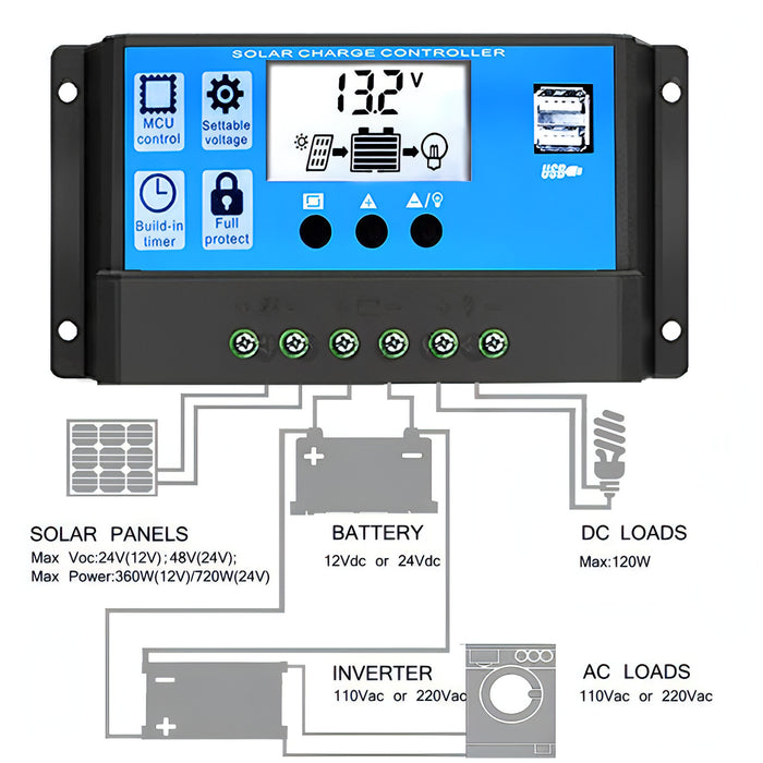 Street Lamp Smart Lighting Charging Solar Controller SJMUSICGROUP