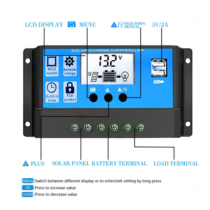 Solar Power System Inverter 30A Controller+18W 12V Solar Panel, Specification: SJMUSICGROUP