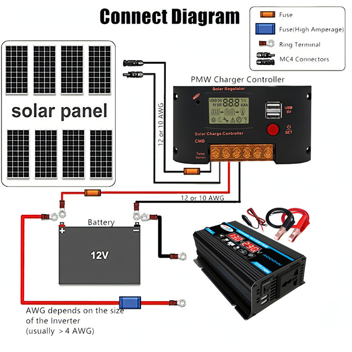 Solar Power System Inverter 30A Controller+18W 12V Solar Panel, Specification: SJMUSICGROUP