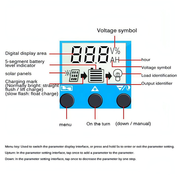 YCX-003 30-100A Solar Charging Controller with LED Screen & Dual USB Port Smart MPPT Charger SJMUSICGROUP