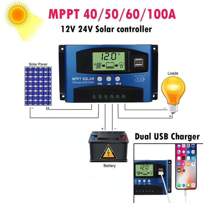 YCX-003 30-100A Solar Charging Controller with LED Screen & Dual USB Port Smart MPPT Charger SJMUSICGROUP