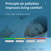 PM2.5/PM10 Air Quality Detector Indoor Air Quality Monitor SJMUSICGROUP