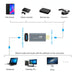 Z51 USB Female to HDMI Male Video Capture Card SJMUSICGROUP