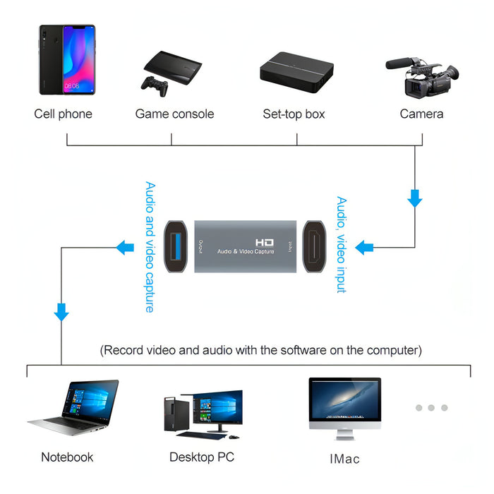 Z52 USB Female to HDMI Female Video Capture Card SJMUSICGROUP