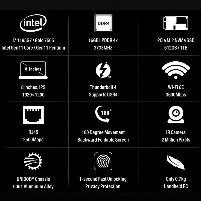 Windows 10 Home Intel Pentium Gold 7505 Dual Core up to 3.5Ghz, Support Wi-Fi 6 & Bluetooth & HDMI, US Plug SJMUSICGROUP