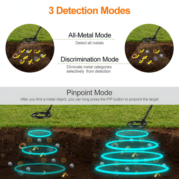 MD930 High Sensitivity and Accurate Positioning Underground Metal Detector with Backlight SJMUSICGROUP