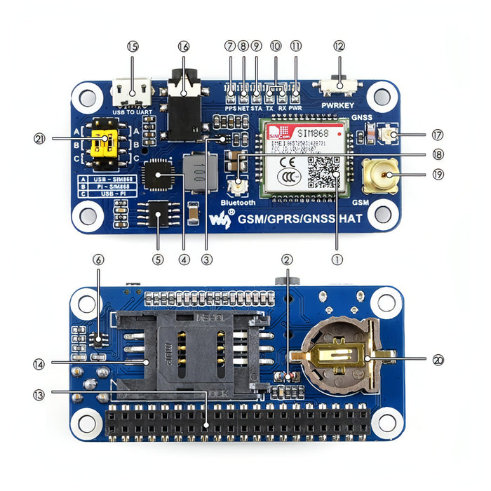 Waveshare GSM/GPRS/GNSS/Bluetooth HAT for Raspberry Pi SJMUSICGROUP